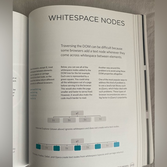 JavaScript and JQuery book - Picture 4 of 5